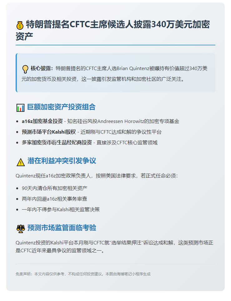 特朗普提名CFTC主席候选人披露340万美元加密资产