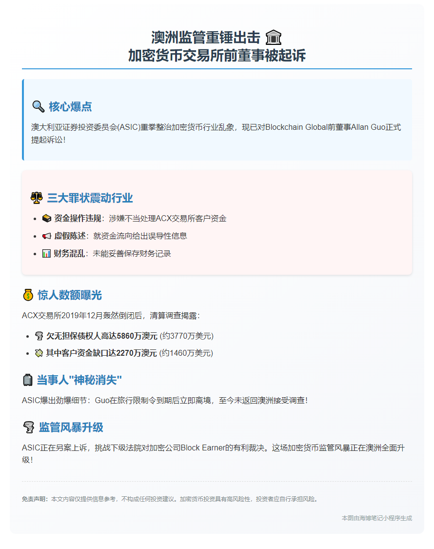 澳监管机构起诉Blockchain Global前董事