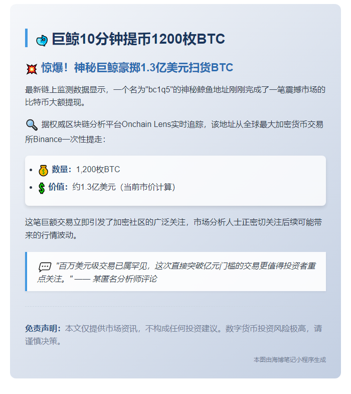 巨鲸10分钟提币1200枚BTC