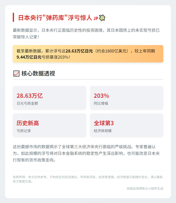 日债浮亏超28万亿