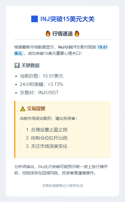 INJ突破15美元大关