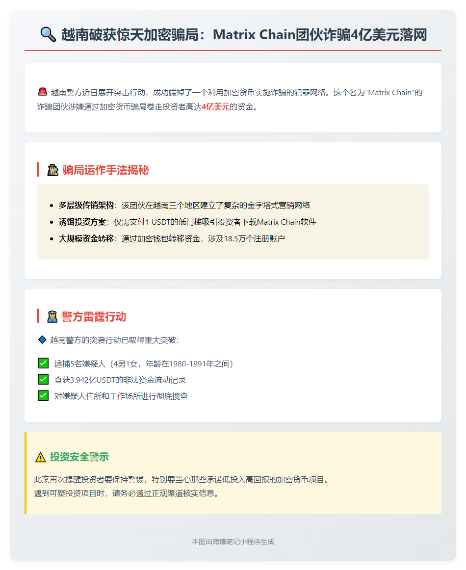 越南破获4亿美元加密骗局