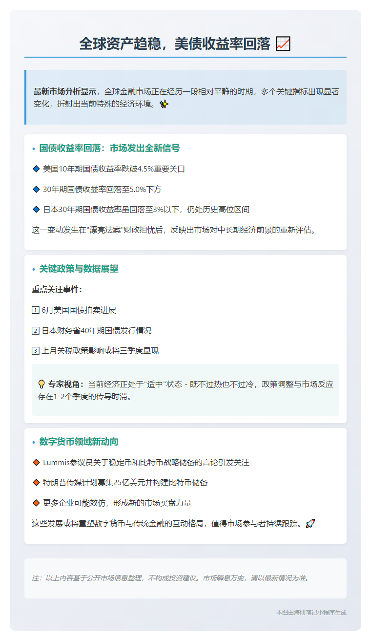 全球资产趋稳，美债收益率回落