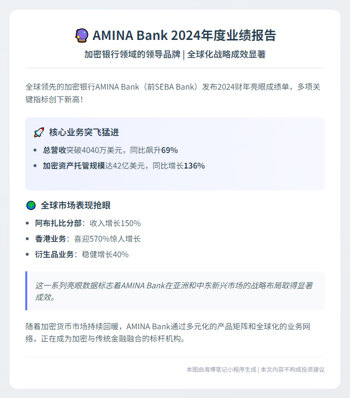瑞士加密银行AMINA收入大增69%