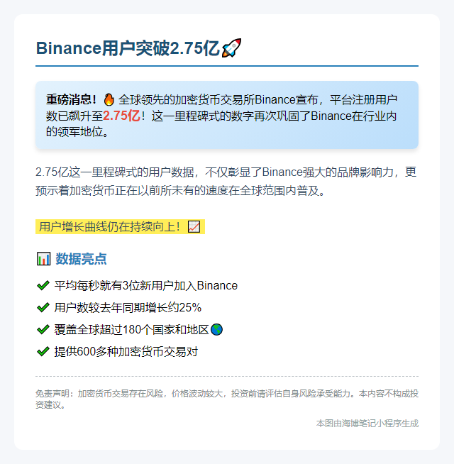 Binance用户突破2.75亿