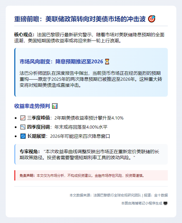 美联储不降息或推高2年期美债收益率