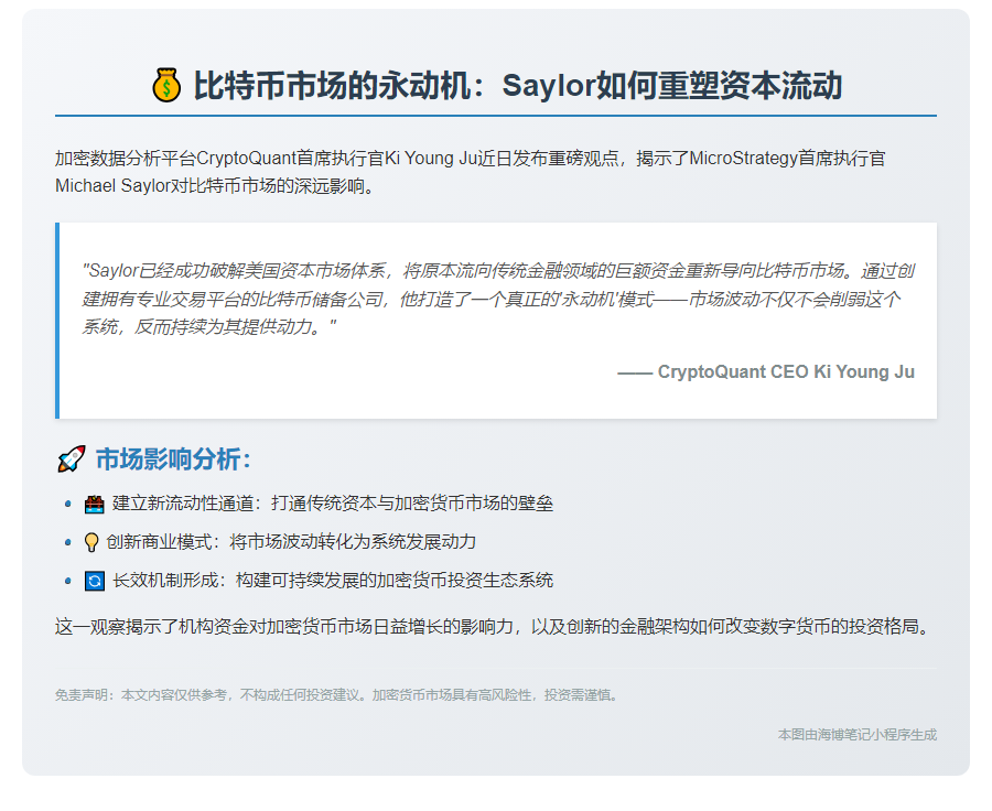Saylor将市场流动性变成比特币