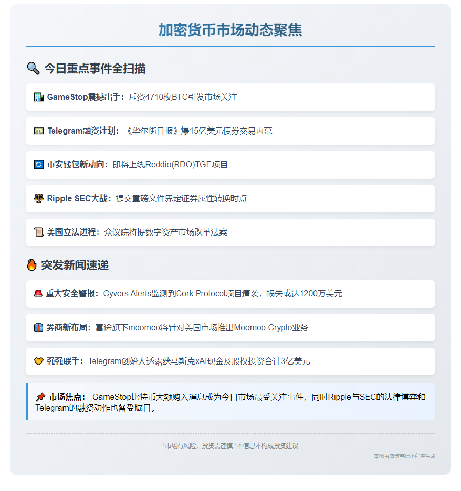 23btc晚报 | 5月28日晚间要闻