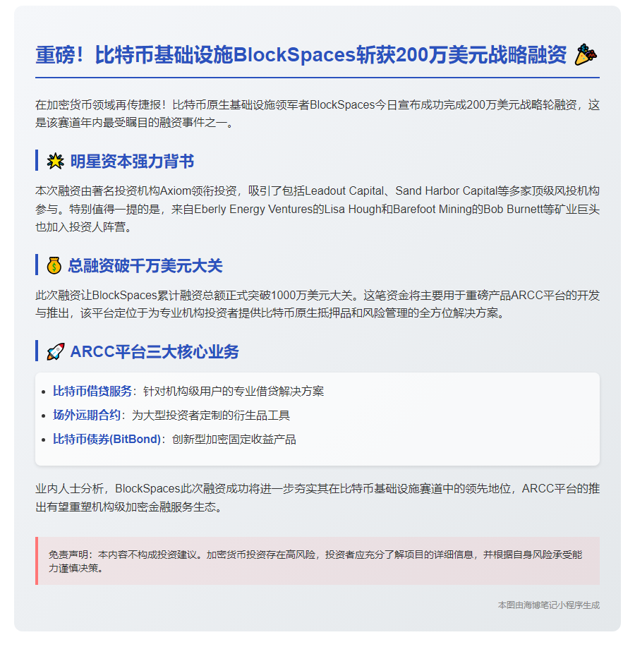BlockSpaces获200万美元融资