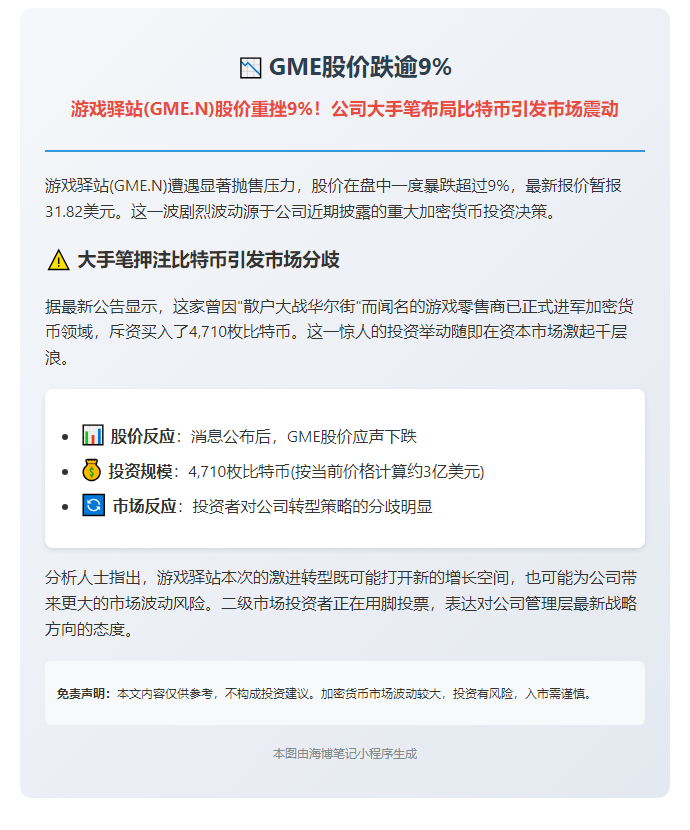 GME股价跌逾9%