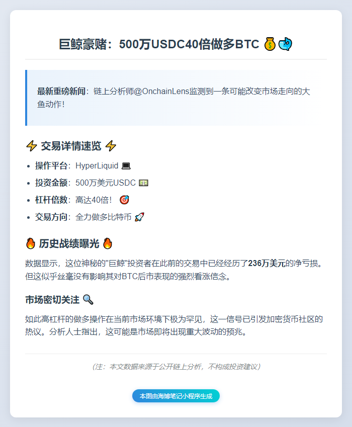 巨鲸豪赌：500万USDC40倍做多BTC