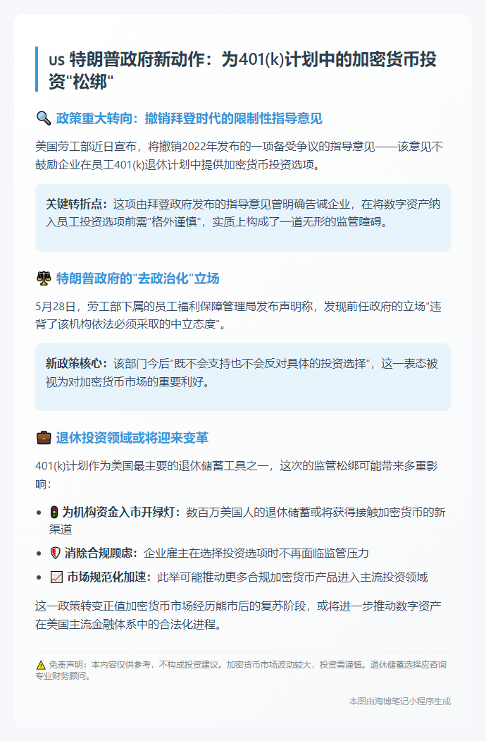 特朗普撤销拜登政策 促401(k)加密投资