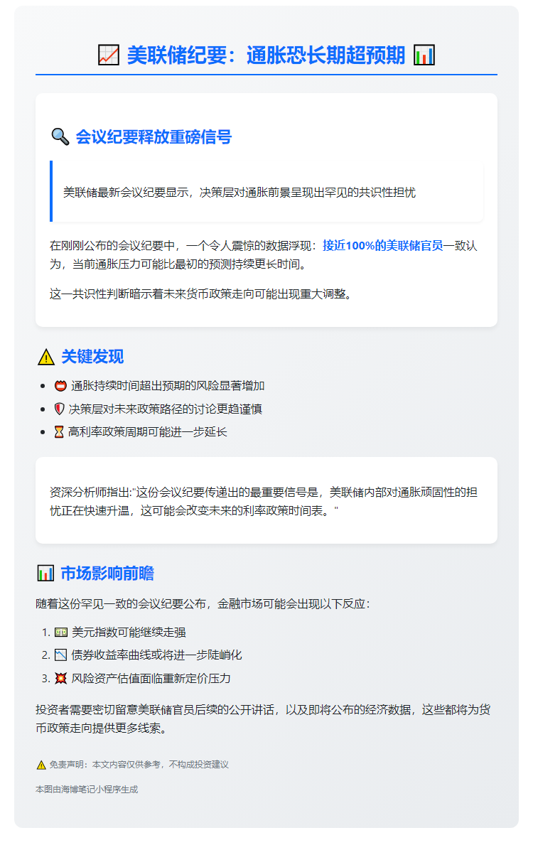 美联储纪要：通胀恐长期超预期