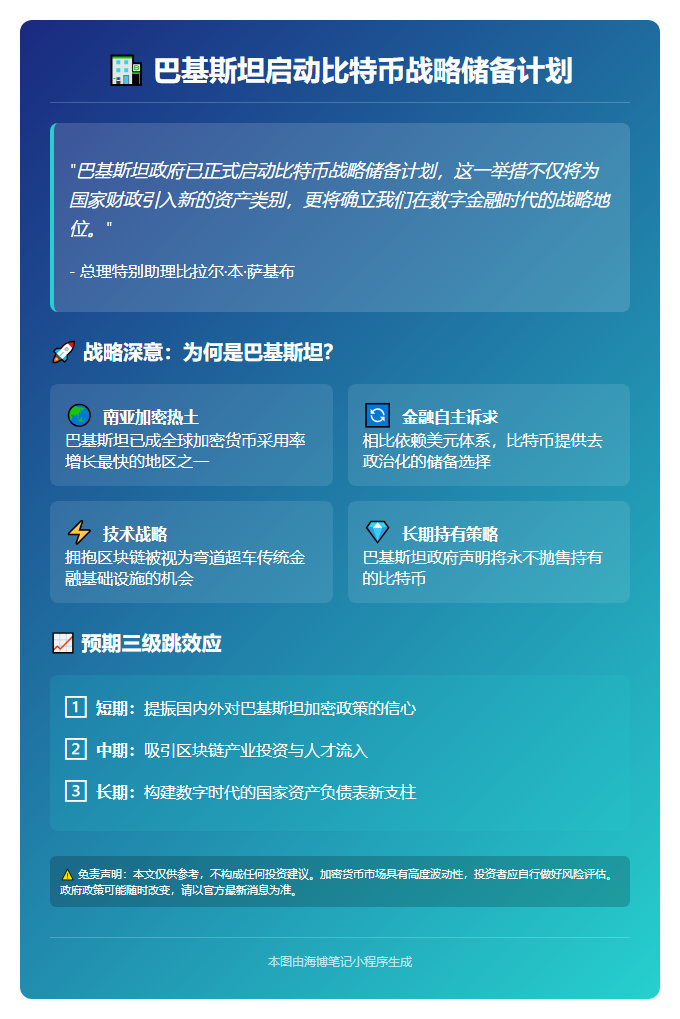 巴基斯坦计划设立比特币储备