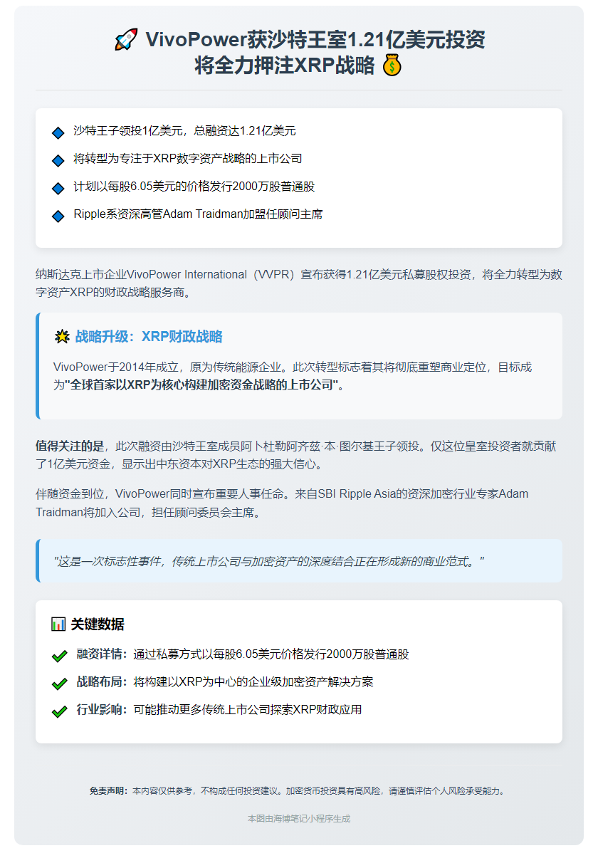 沙特王室助VivoPower筹资1.21亿推XRP战略