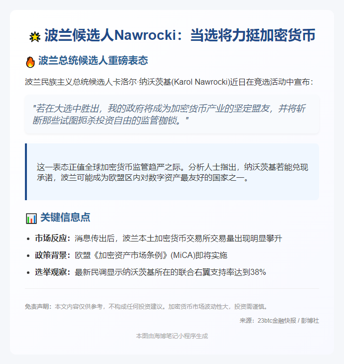 波兰候选人Nawrocki：当选将力挺加密货币