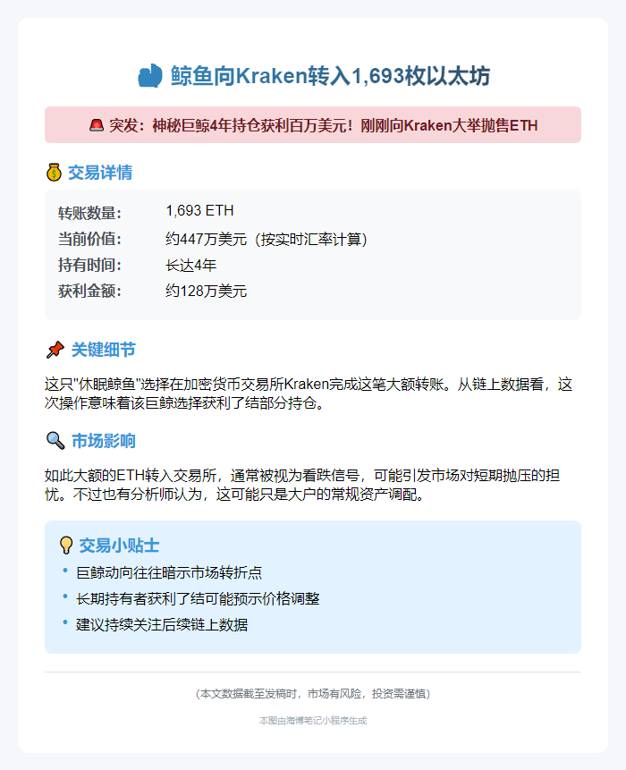 鲸鱼向Kraken转入1693枚以太坊