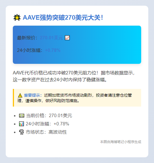 AAVE飙升破270美元