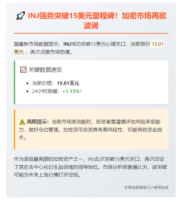 INJ突破15美元