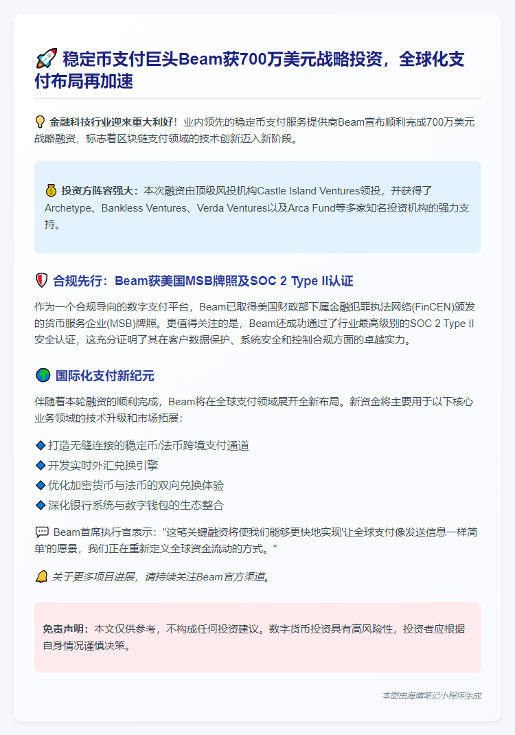 Beam融资700万美元