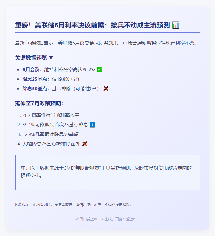 美联储6月大概率维持利率