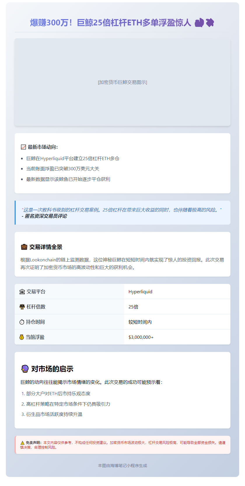 鲸鱼25倍ETH多单浮盈300万美元