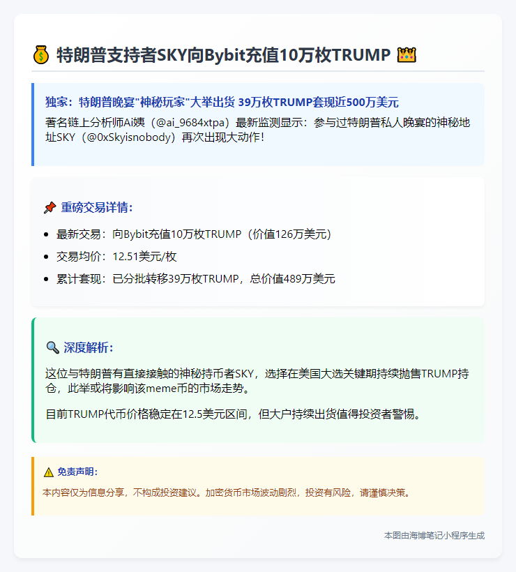 特朗普支持者SKY向Bybit充值10万枚TRUMP