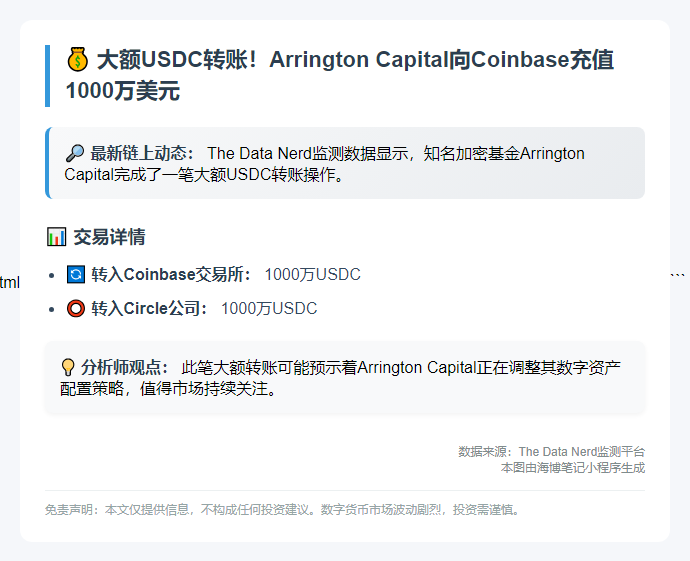 Arrington Capital转1000万USDC至Coinbase