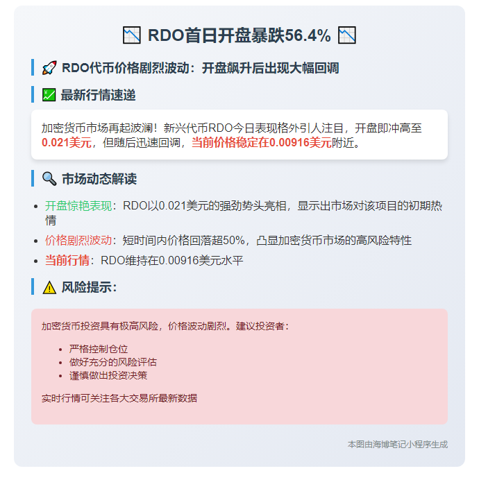 RDO首日开盘暴跌56.4%