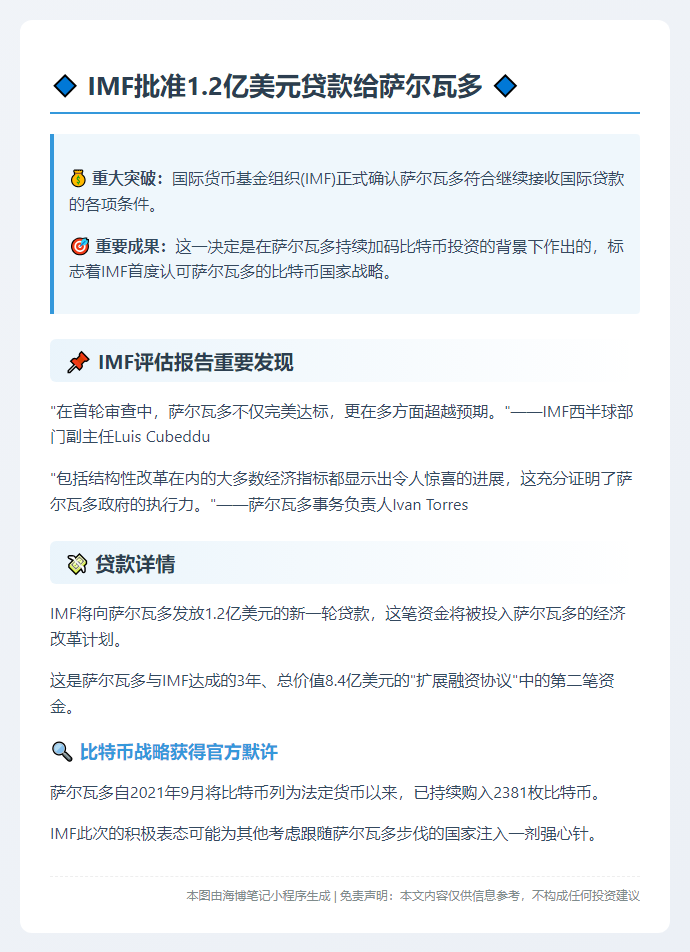 IMF批准1.2亿美元贷款给萨尔瓦多