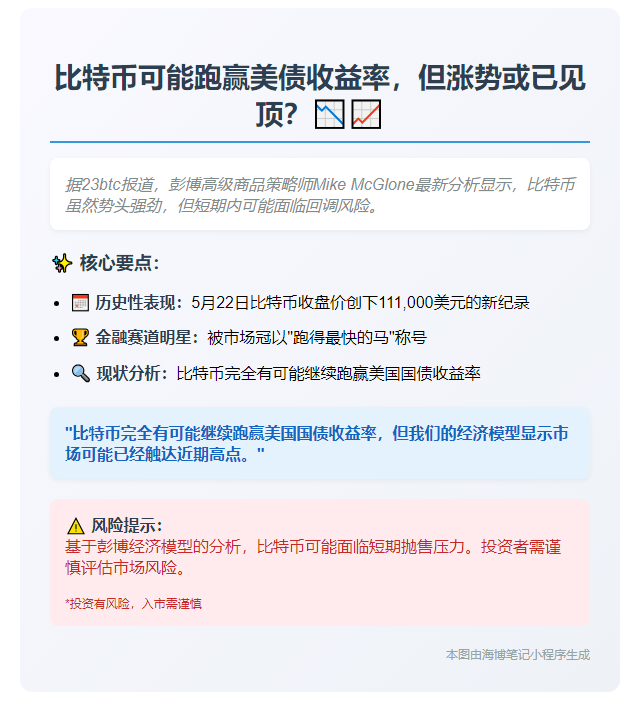 BTC或将跑赢美债，但市场高点已现