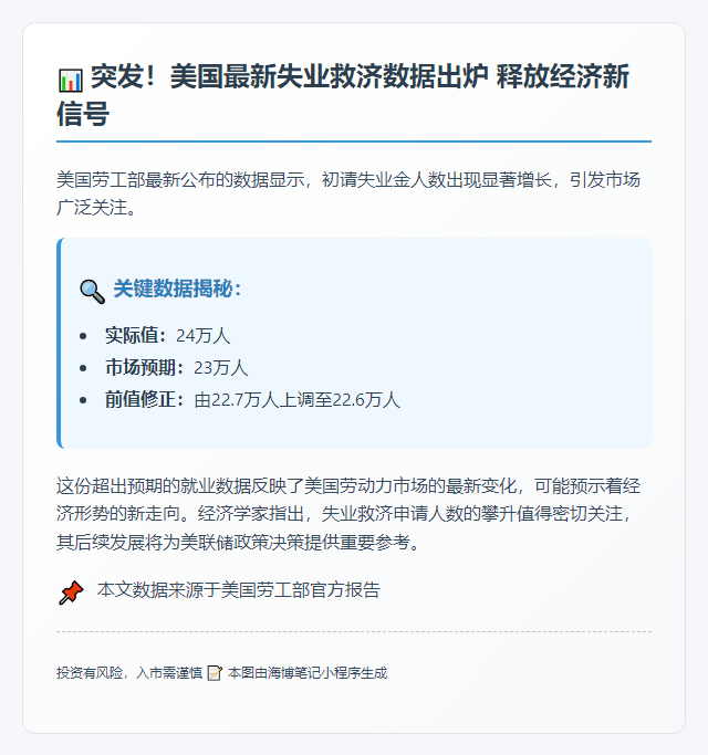 美国上周初请失业金人数24万