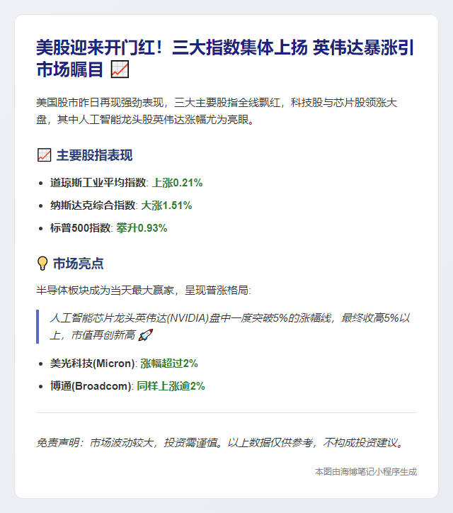 美股高开 英伟达涨超5%
