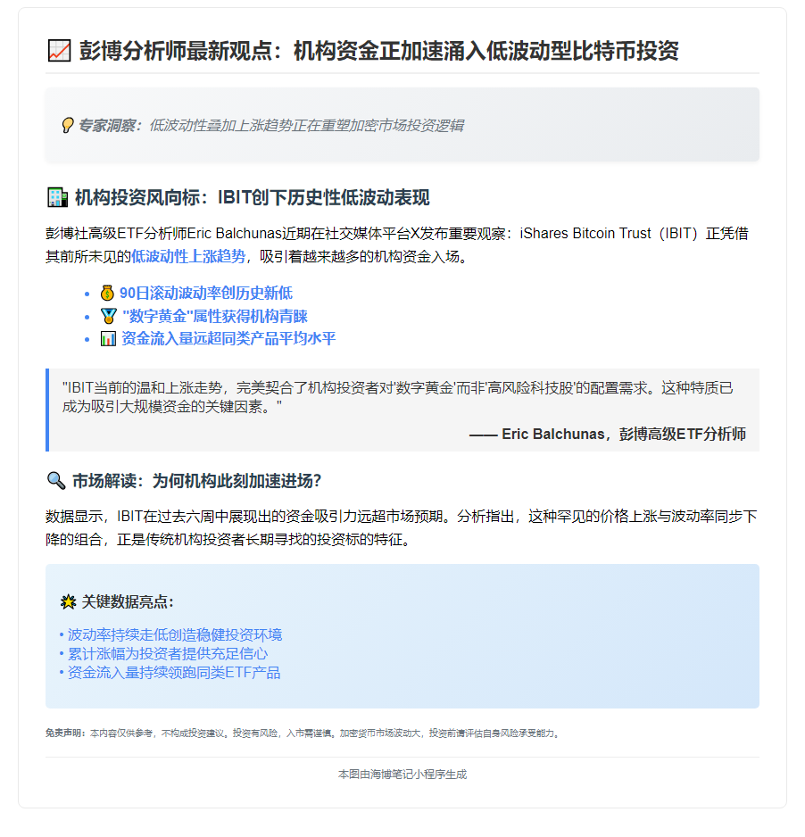 分析师：IBIT稳定上涨引大资金涌入