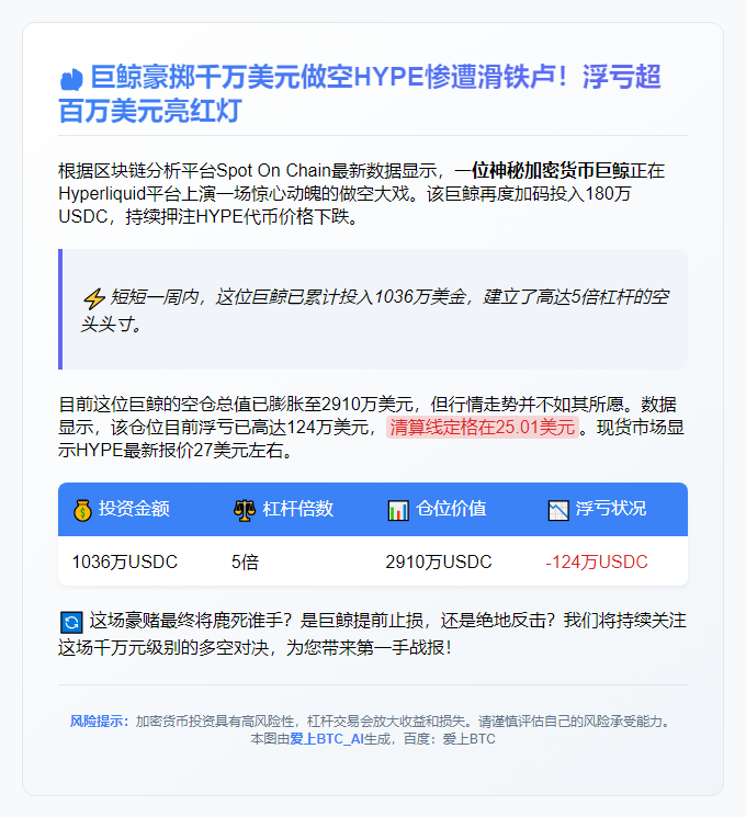 巨鲸5倍杠杆做空HYPE 亏124万