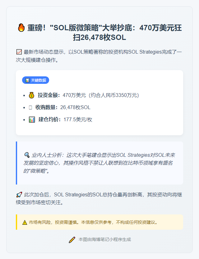 "SOL Strategies增持2.6万枚SOL"