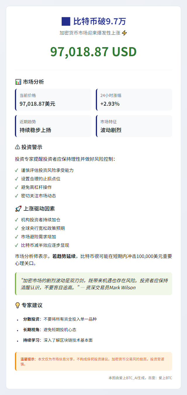 比特币破9.7万
