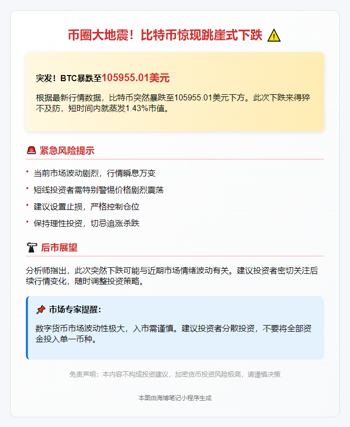 比特币跌破10.6万美元