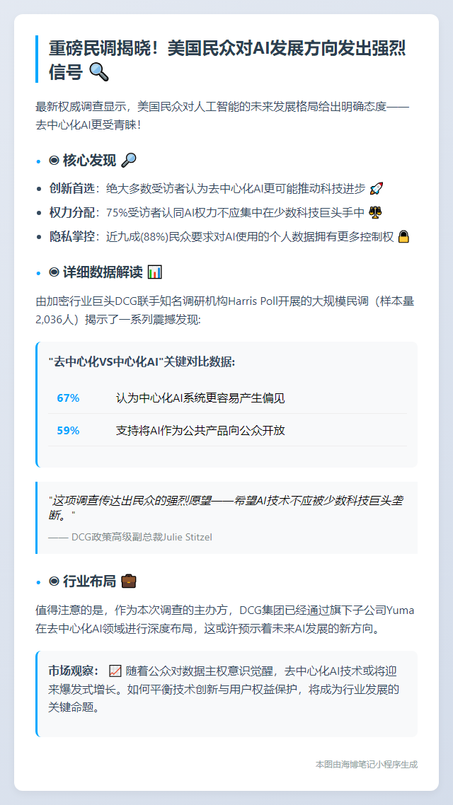 美民调：去中心化AI更受青睐