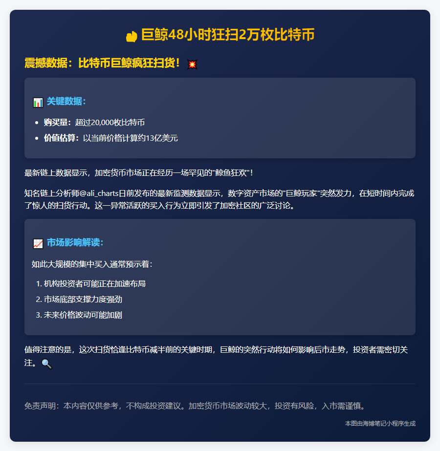 巨鲸48小时狂扫2万枚比特币