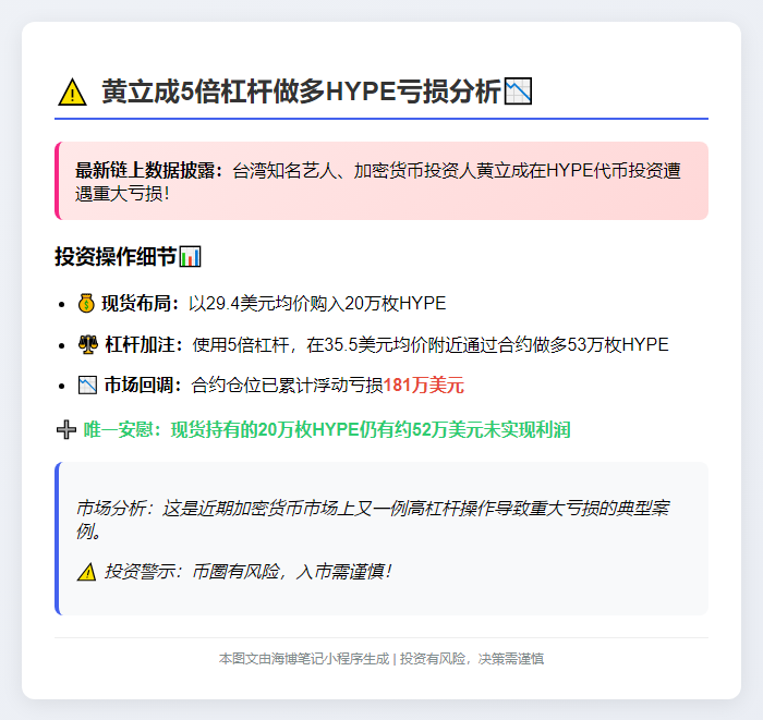 黄立成5倍杠杆做多HYPE亏181万美元