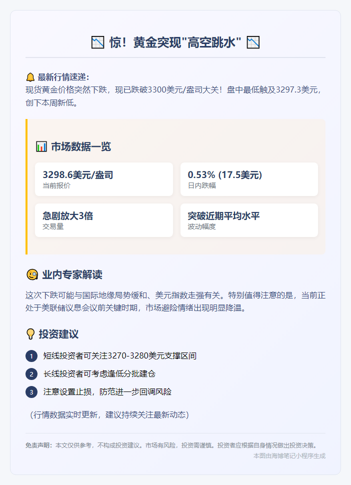 金价跌破3300美元