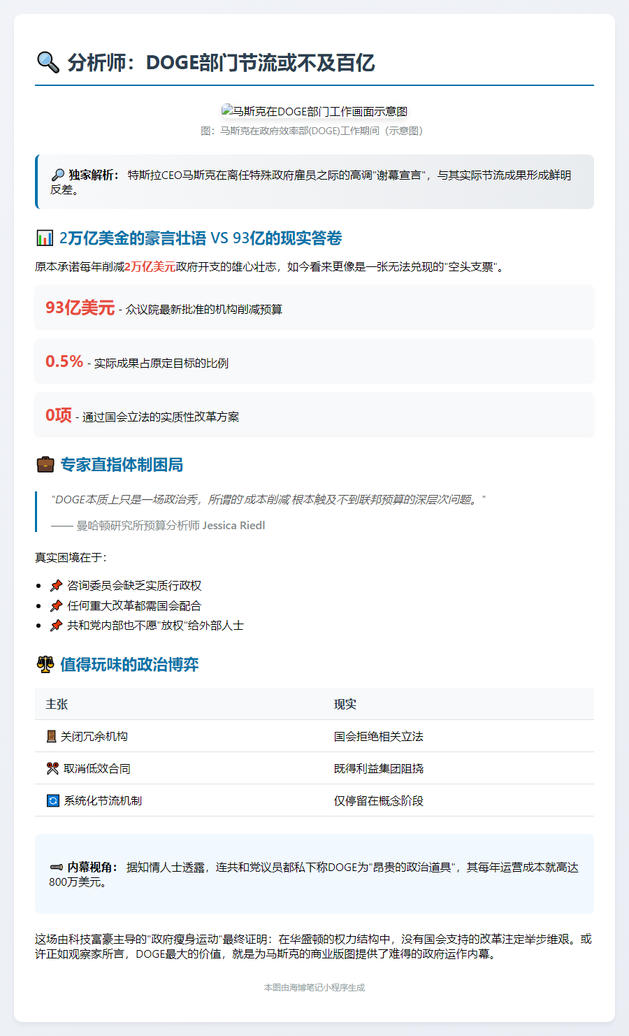 分析师：DOGE部门节流或不及百亿