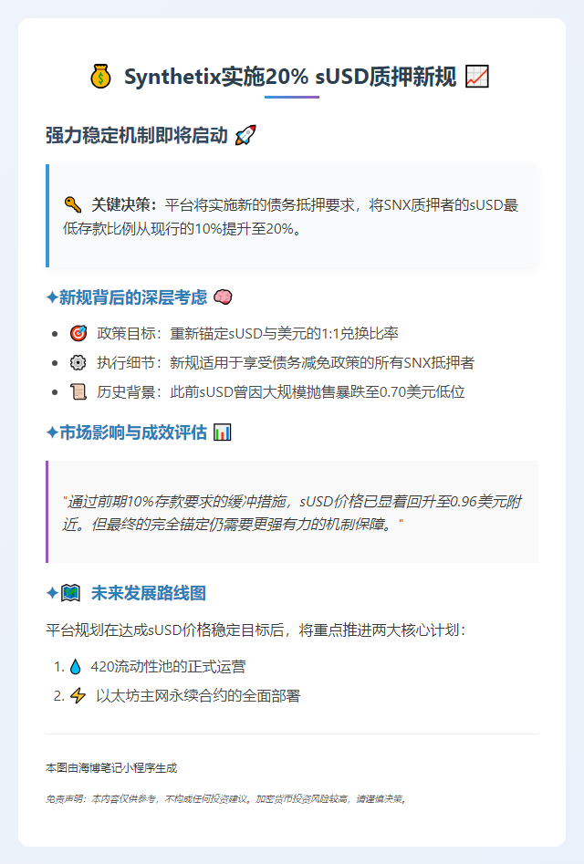 Synthetix将sUSD质押要求上调至20%