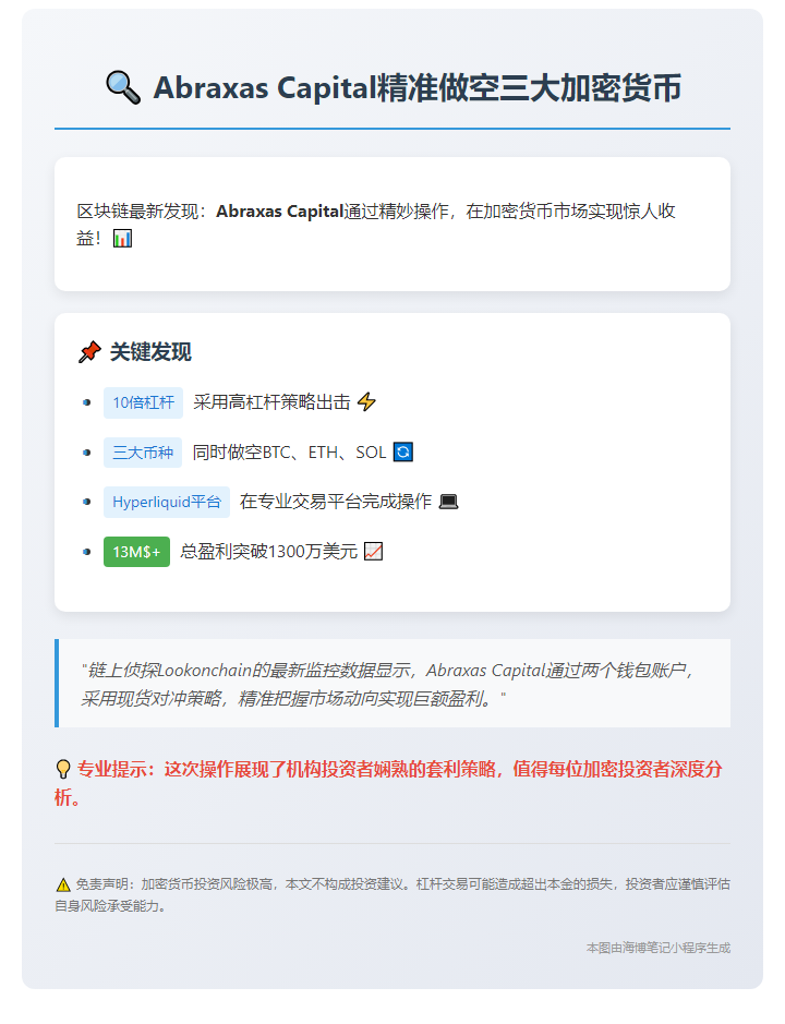Abraxas Capital做空获超1300万美元