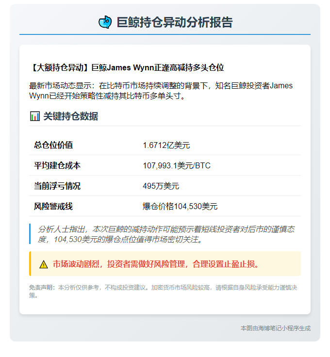 巨鲸James减持多单，爆仓价10.45万