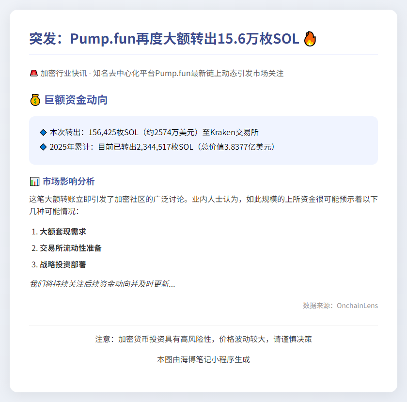 "Pump.fun转移15.6万SOL至CEX"