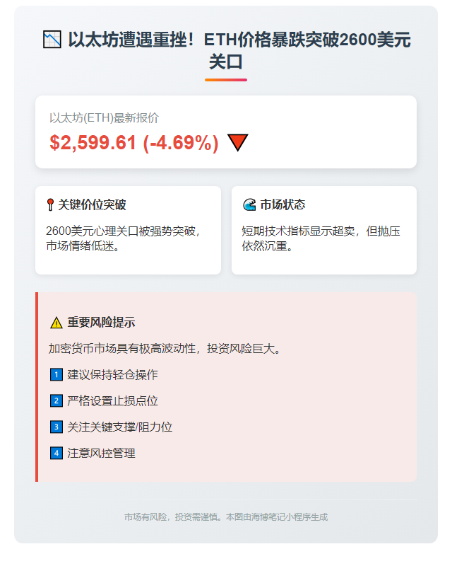 ETH跌破2600