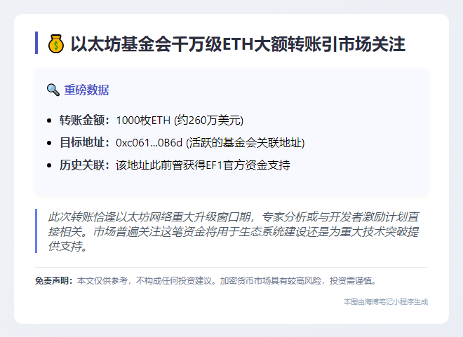 以太坊基金转移千枚ETH