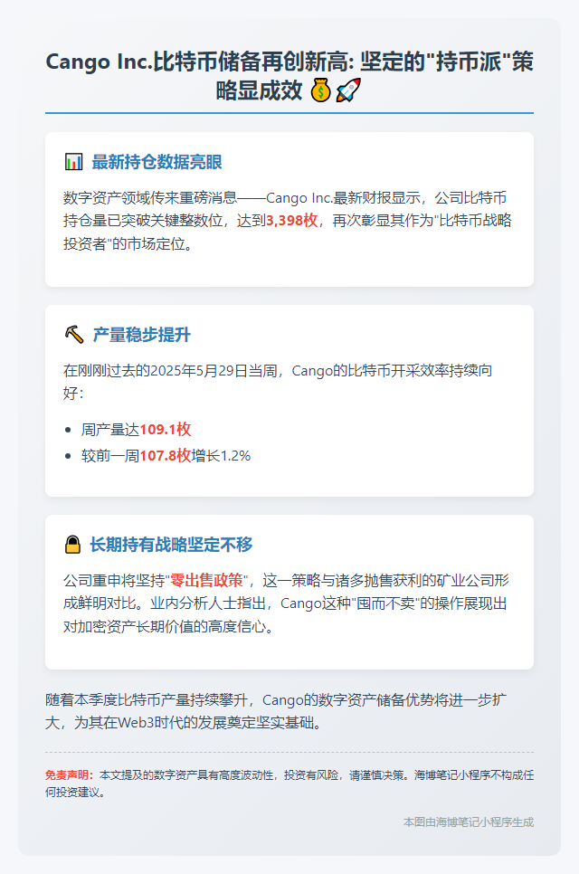 Cango持3389枚比特币 无意出售
